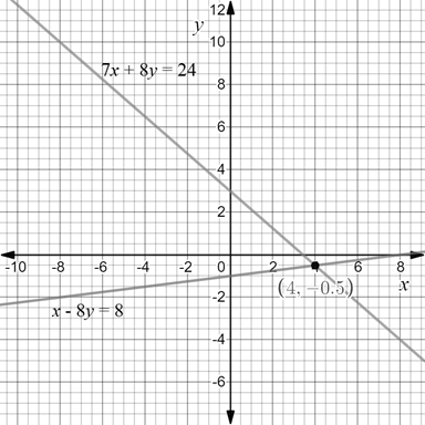Precalculus with Limits: A Graphing Approach, Chapter 7.1, Problem 47E 