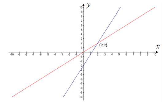 Precalculus with Limits: A Graphing Approach, Chapter 7.1, Problem 48E 