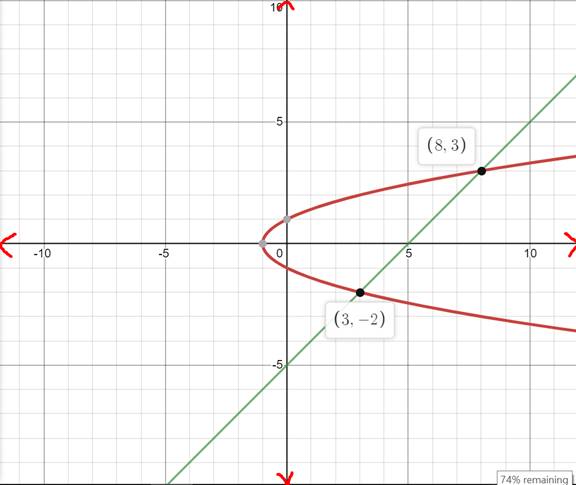 Precalculus with Limits: A Graphing Approach, Chapter 7.1, Problem 49E 