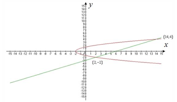 Precalculus with Limits: A Graphing Approach, Chapter 7.1, Problem 50E 