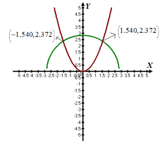 Precalculus with Limits: A Graphing Approach, Chapter 7.1, Problem 51E 