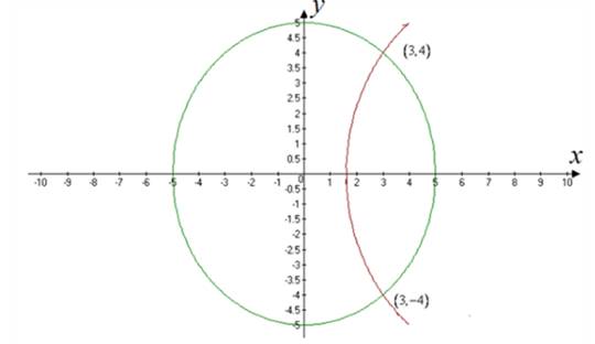 Precalculus with Limits: A Graphing Approach, Chapter 7.1, Problem 52E 
