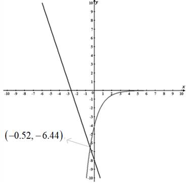 Precalculus with Limits: A Graphing Approach, Chapter 7.1, Problem 54E 
