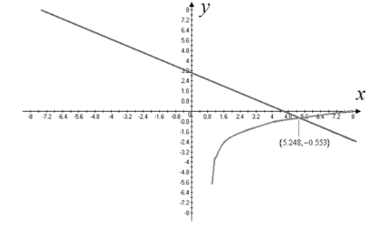 Precalculus with Limits: A Graphing Approach, Chapter 7.1, Problem 56E 