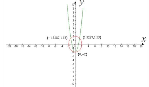 Precalculus with Limits: A Graphing Approach, Chapter 7.1, Problem 60E 