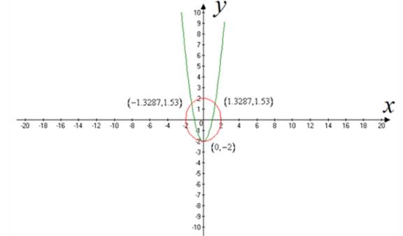 PRECALCULUS W/LIMITS:GRAPH.APPROACH(HS), Chapter 7.1, Problem 60E 