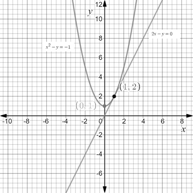 Precalculus with Limits: A Graphing Approach, Chapter 7.1, Problem 61E 