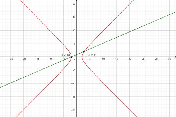 Precalculus with Limits: A Graphing Approach, Chapter 7.1, Problem 63E 