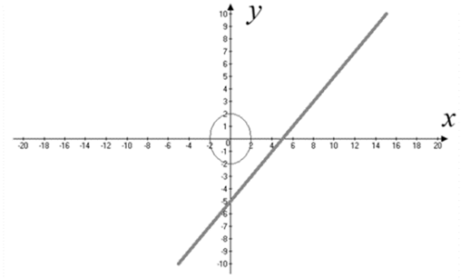 Precalculus with Limits: A Graphing Approach, Chapter 7.1, Problem 64E 