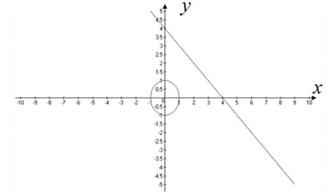 Precalculus with Limits: A Graphing Approach, Chapter 7.1, Problem 65E 