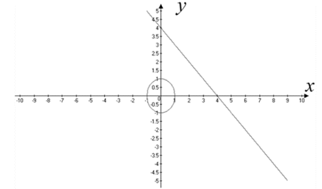 PRECALCULUS W/LIMITS:GRAPH.APPROACH(HS), Chapter 7.1, Problem 65E 