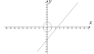 Precalculus with Limits: A Graphing Approach, Chapter 7.1, Problem 66E 
