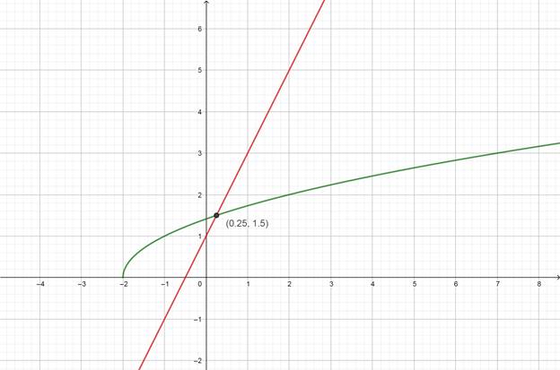 Precalculus with Limits: A Graphing Approach, Chapter 7.1, Problem 67E 