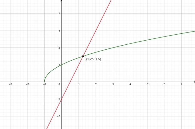 Precalculus with Limits: A Graphing Approach, Chapter 7.1, Problem 68E 