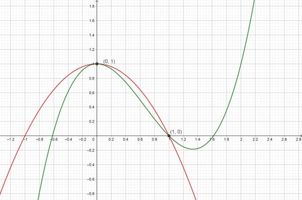 Precalculus with Limits: A Graphing Approach, Chapter 7.1, Problem 71E 