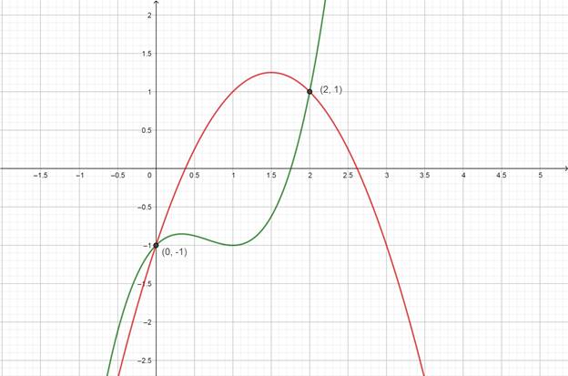 Precalculus with Limits: A Graphing Approach, Chapter 7.1, Problem 72E 