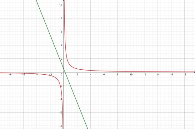 Precalculus with Limits: A Graphing Approach, Chapter 7.1, Problem 73E 
