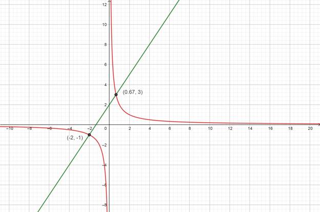 Precalculus with Limits: A Graphing Approach, Chapter 7.1, Problem 74E 