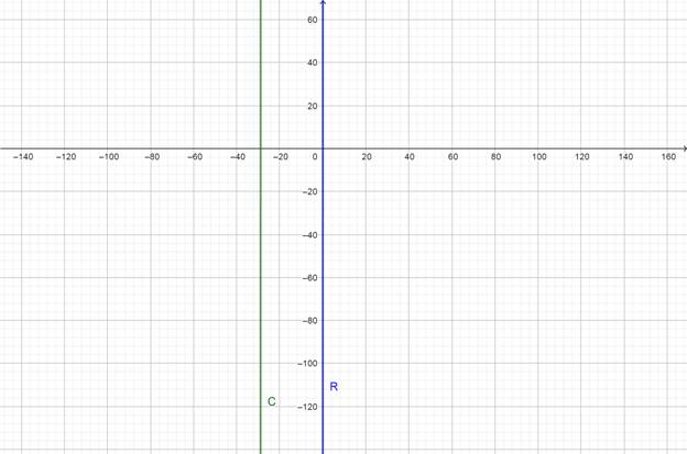 Precalculus with Limits: A Graphing Approach, Chapter 7.1, Problem 75E 