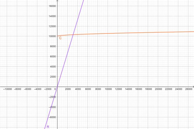 Precalculus with Limits: A Graphing Approach, Chapter 7.1, Problem 77E 