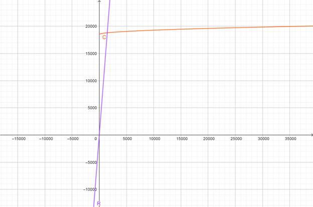 Precalculus with Limits: A Graphing Approach, Chapter 7.1, Problem 78E 