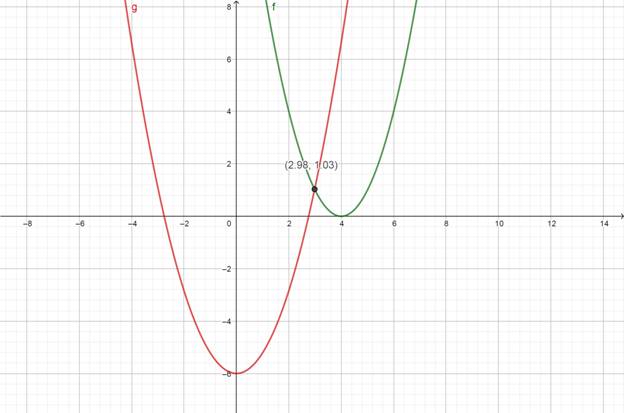 Precalculus with Limits: A Graphing Approach, Chapter 7.1, Problem 88E 