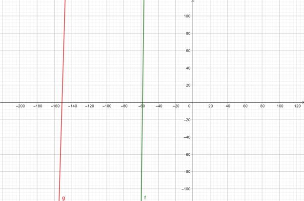 Precalculus with Limits: A Graphing Approach, Chapter 7.1, Problem 89E , additional homework tip  1