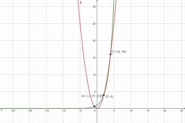 Precalculus with Limits: A Graphing Approach, Chapter 7.1, Problem 97E , additional homework tip  1