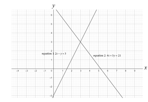 Precalculus with Limits: A Graphing Approach, Chapter 7.2, Problem 10E 