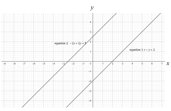 Precalculus with Limits: A Graphing Approach, Chapter 7.2, Problem 11E 
