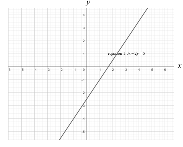 Precalculus with Limits: A Graphing Approach, Chapter 7.2, Problem 12E 