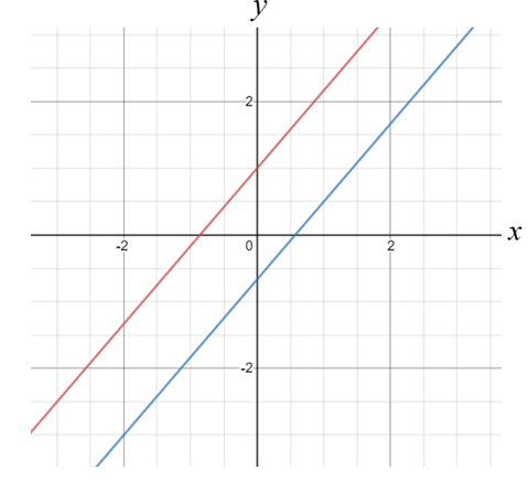 PRECALCULUS W/LIMITS:GRAPH.APPROACH(HS), Chapter 7.2, Problem 27E 