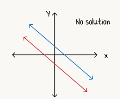 Precalculus with Limits: A Graphing Approach, Chapter 7.2, Problem 3E 