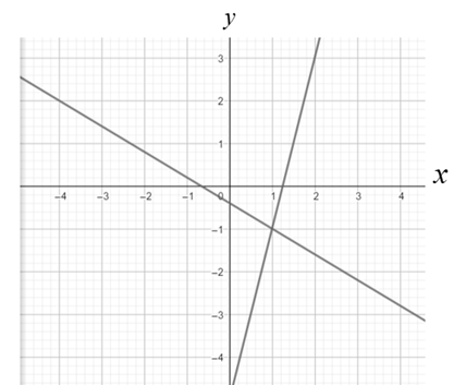 Precalculus with Limits: A Graphing Approach, Chapter 7.2, Problem 47E 
