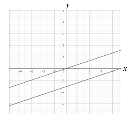 Precalculus with Limits: A Graphing Approach, Chapter 7.2, Problem 48E 