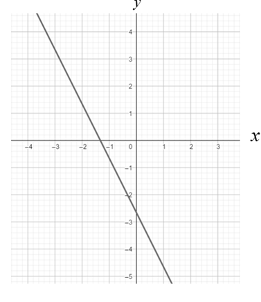 Precalculus with Limits: A Graphing Approach, Chapter 7.2, Problem 49E 