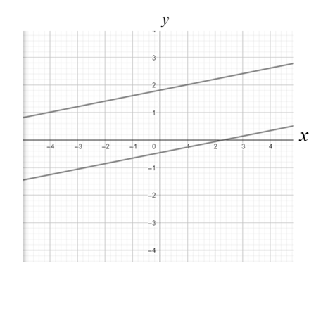 Precalculus with Limits: A Graphing Approach, Chapter 7.2, Problem 51E 