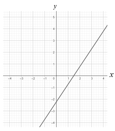 Precalculus with Limits: A Graphing Approach, Chapter 7.2, Problem 52E 