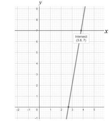Precalculus with Limits: A Graphing Approach, Chapter 7.2, Problem 53E 