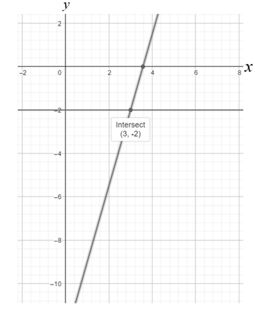 Precalculus with Limits: A Graphing Approach, Chapter 7.2, Problem 54E 