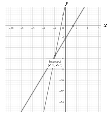 Precalculus with Limits: A Graphing Approach, Chapter 7.2, Problem 58E 