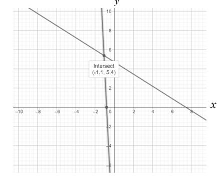 Precalculus with Limits: A Graphing Approach, Chapter 7.2, Problem 60E 