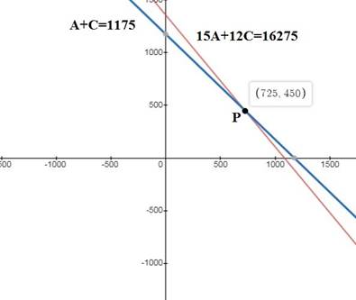 Precalculus with Limits: A Graphing Approach, Chapter 7.2, Problem 79E 