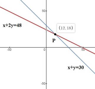 Precalculus with Limits: A Graphing Approach, Chapter 7.2, Problem 80E 