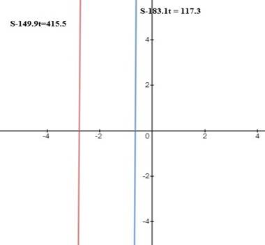 Precalculus with Limits: A Graphing Approach, Chapter 7.2, Problem 83E , additional homework tip  1