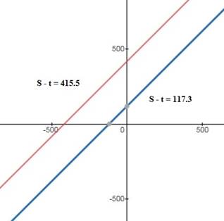 Precalculus with Limits: A Graphing Approach, Chapter 7.2, Problem 83E , additional homework tip  2