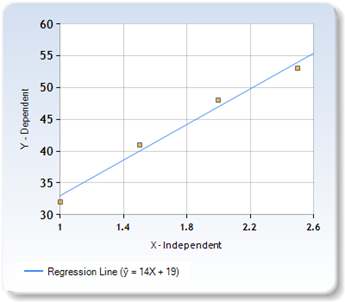 Precalculus with Limits: A Graphing Approach, Chapter 7.2, Problem 89E , additional homework tip  1