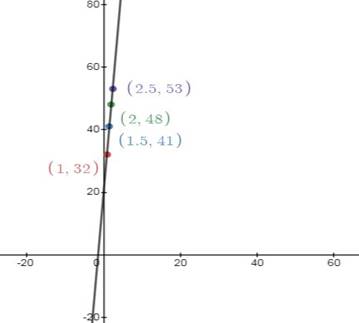 Precalculus with Limits: A Graphing Approach, Chapter 7.2, Problem 89E , additional homework tip  2