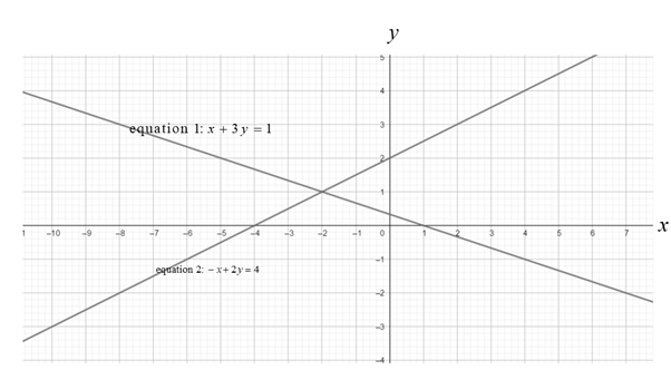Precalculus with Limits: A Graphing Approach, Chapter 7.2, Problem 8E 