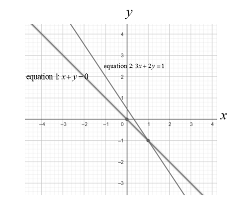 Precalculus with Limits: A Graphing Approach, Chapter 7.2, Problem 9E 